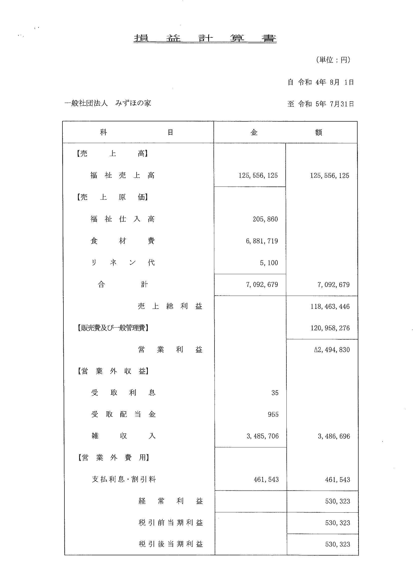 2023年度損益計算書