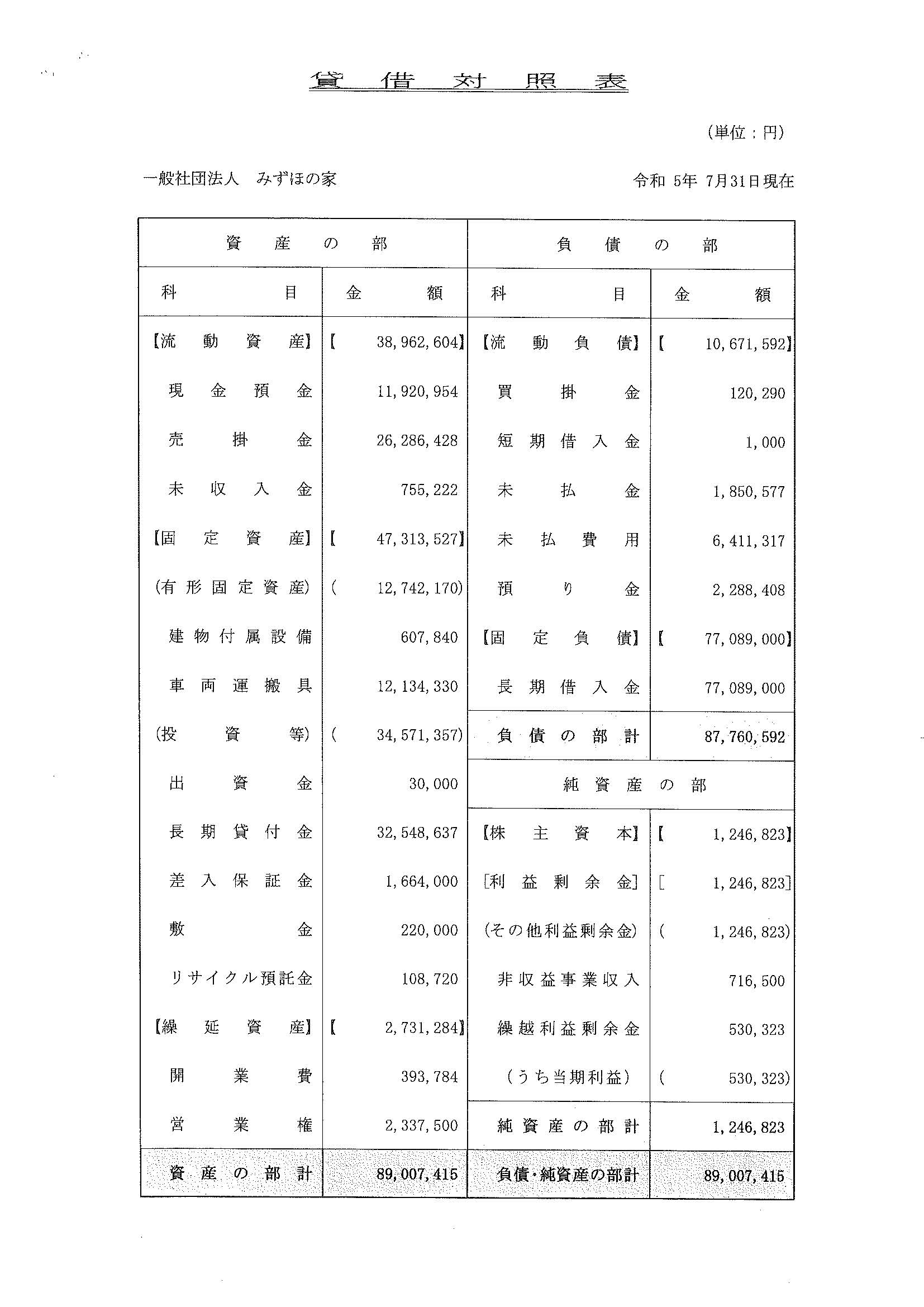 2023年度貸借対照表