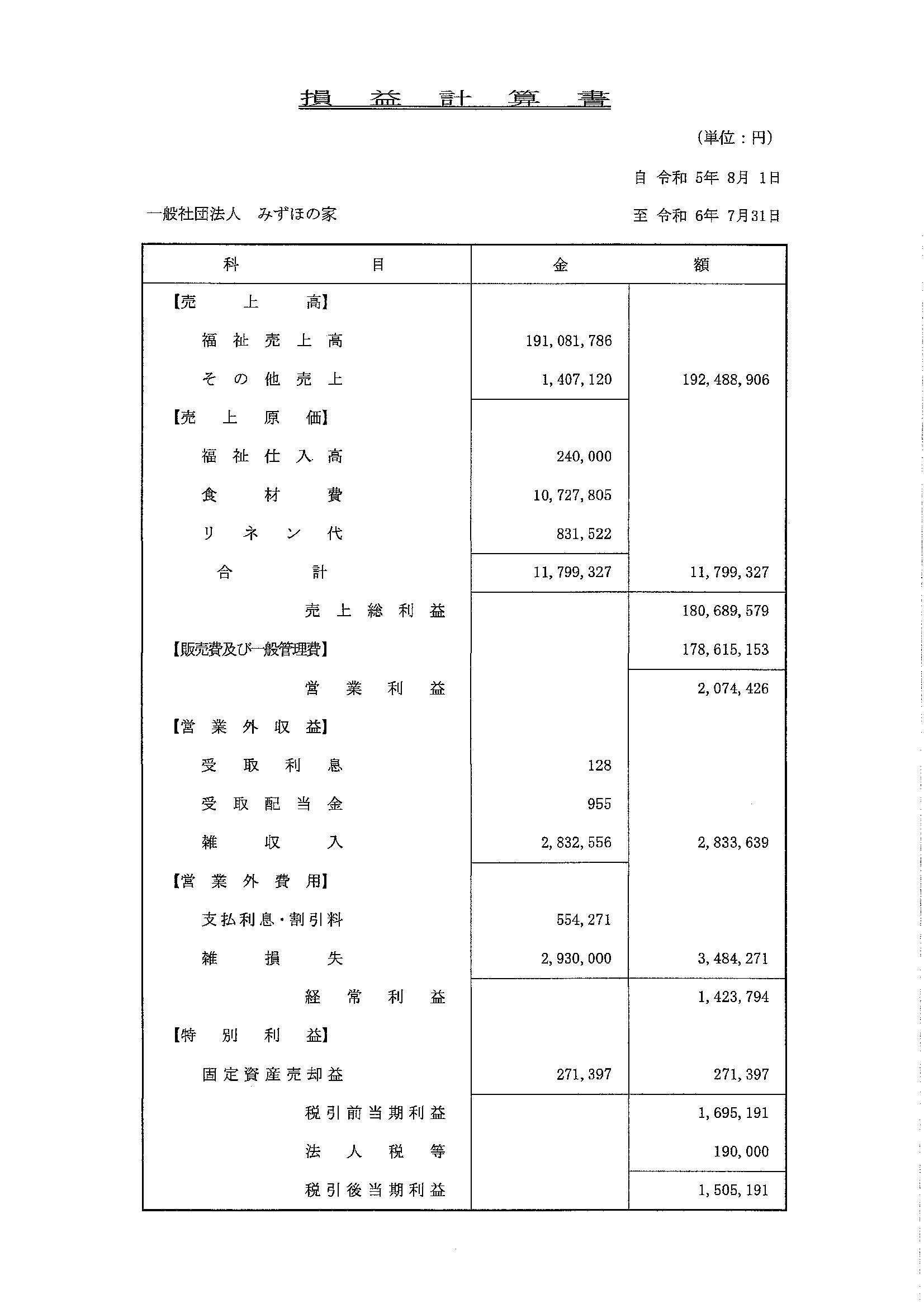 2024年度損益計算書