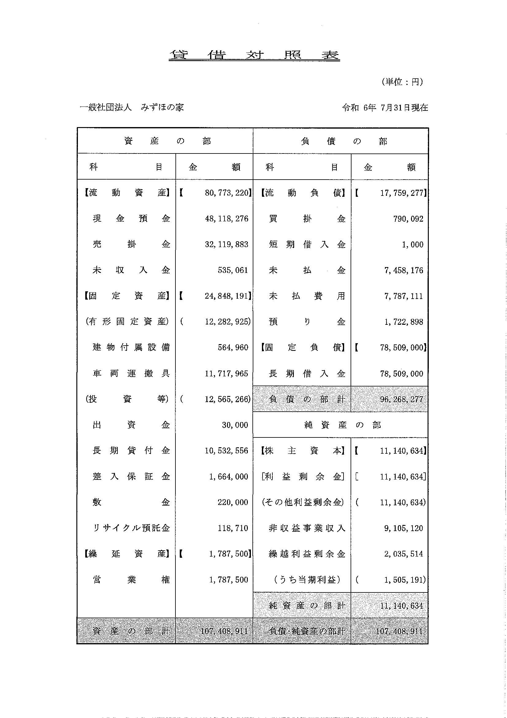 2024年度貸借対照表